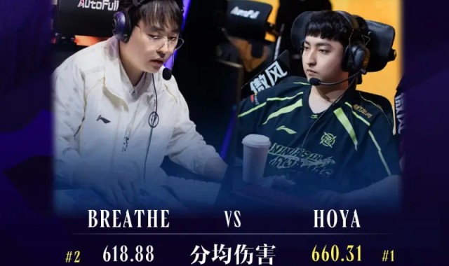 Kaiyun China-IG对阵NIP趣味数据：HOYA选手多项数据领先Breathe