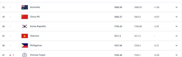 开云手机版-女足最新世界排名：中国维持世界第19位 亚洲第4