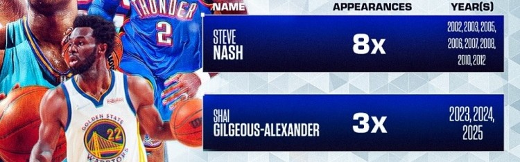 开云官方平台-加拿大历史上仅四位球员入选过全明星！贾马尔·穆雷会是第五位吗