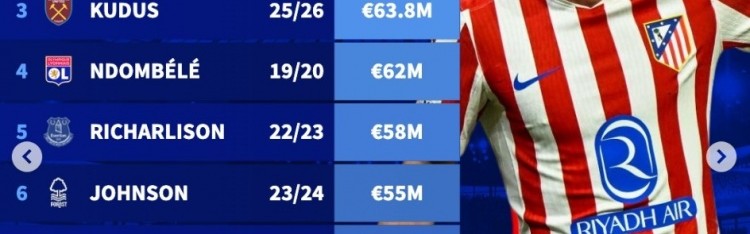 热刺队史引援榜：西蒙斯、索兰克、库杜斯前三，加拉格尔第11